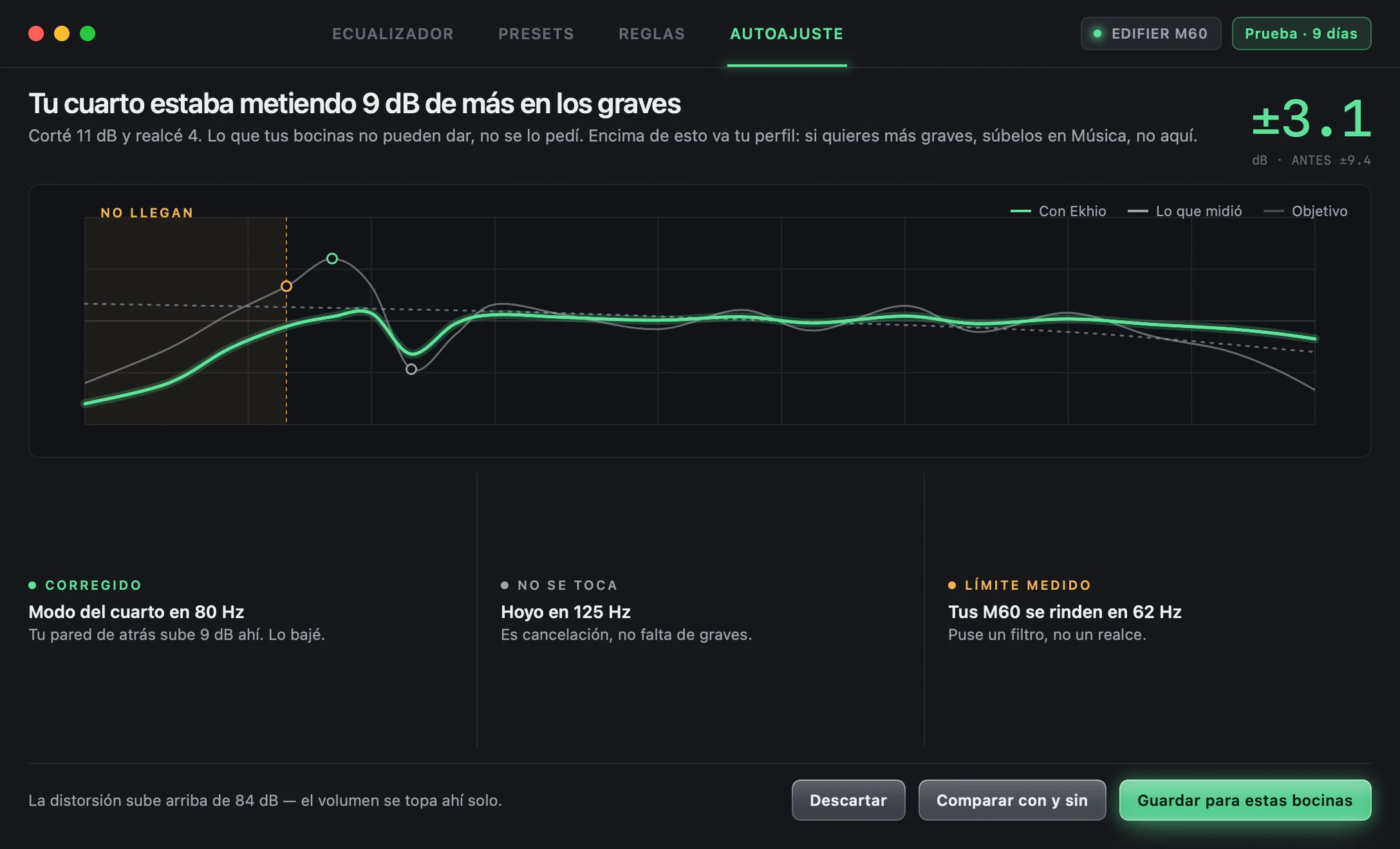 Resultado: tu cuarto estaba metiendo 9 dB de más en los graves